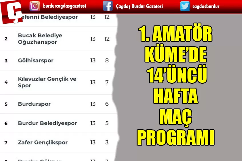 1. AMATÖR KÜME’DE 14’ÜNCÜ HAFTA MAÇ PROGRAMI