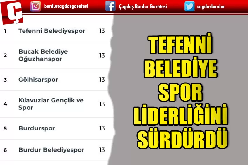 TEFENNİ BELEDİYE SPOR LİDERLİĞİNİ SÜRDÜRDÜ