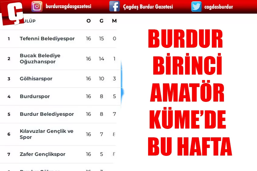 BURDUR BİRİNCİ AMATÖR KÜME’DE BU HAFTA